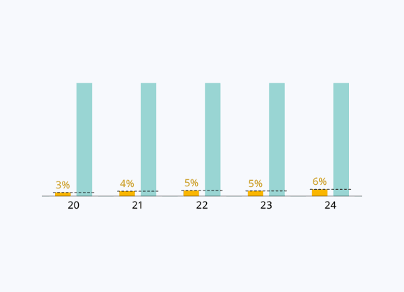 Interest Expense 6% of Dividend Income