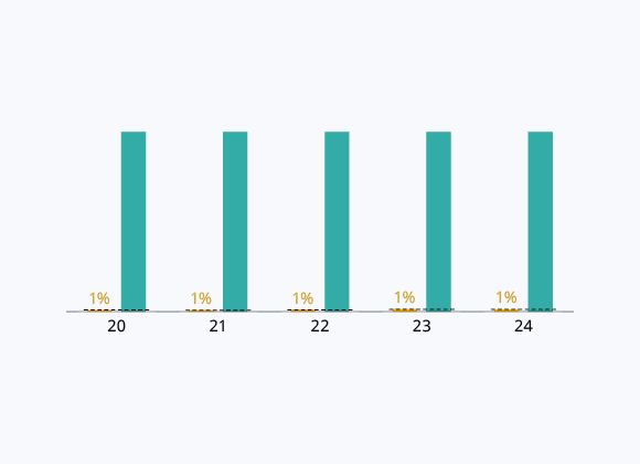 Interest Expense 1% of Recurring Income