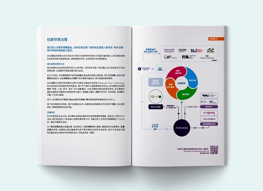 社群尽责治理