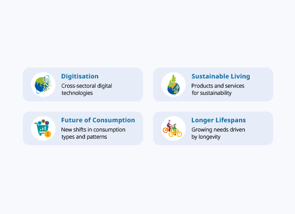 Four Structural Trends