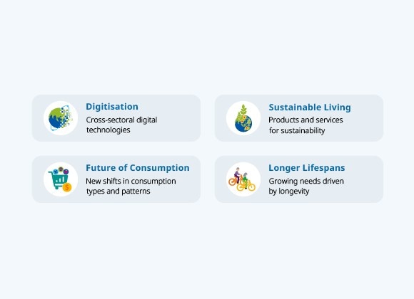 Four Structural Trends