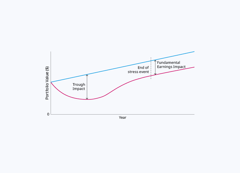 Illustration of Fundamental Earnings Impact