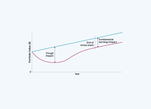 Illustration of Fundamental Earnings Impact