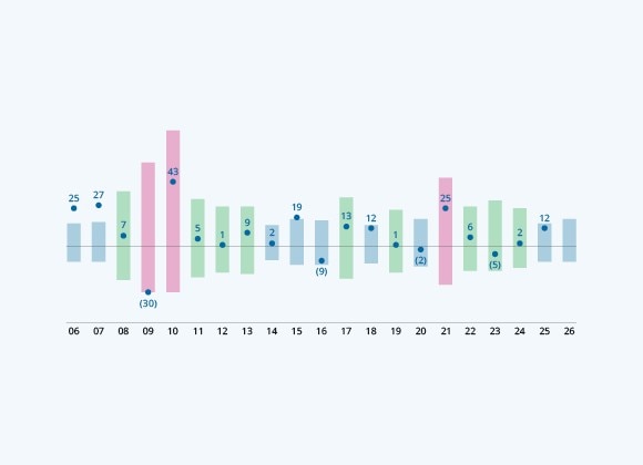 Volatility of Returns (%)