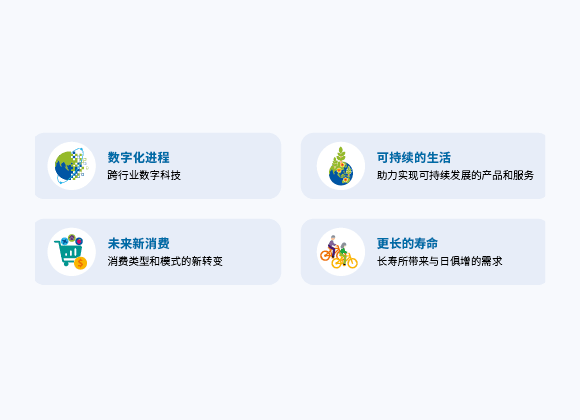 四大结构性趋势