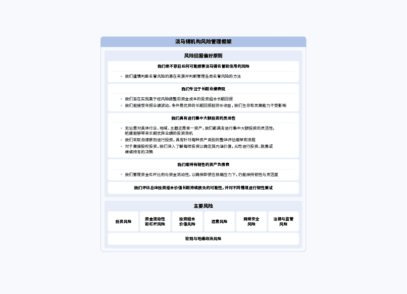 淡马锡机构风险管理框架